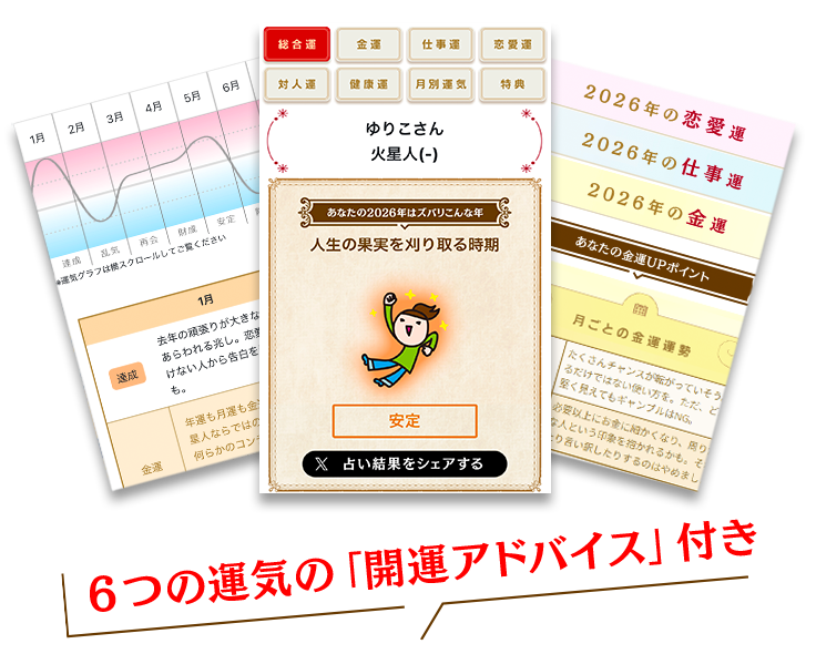 2027年、6つの運気