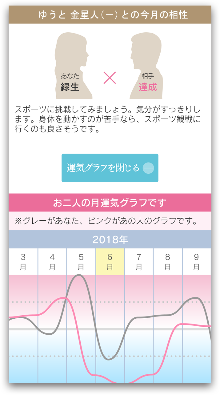 六星占術占いサイト 細木数子 細木かおり | はじめての方へ