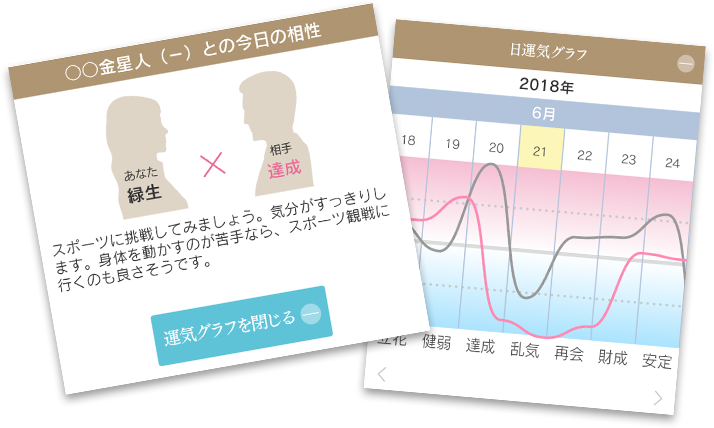 細木数子六星占術キャプチャー