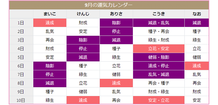 細木かおり｜細木数子の娘であり六星占術の継承者