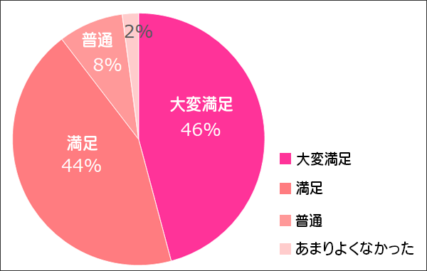 アンケート1