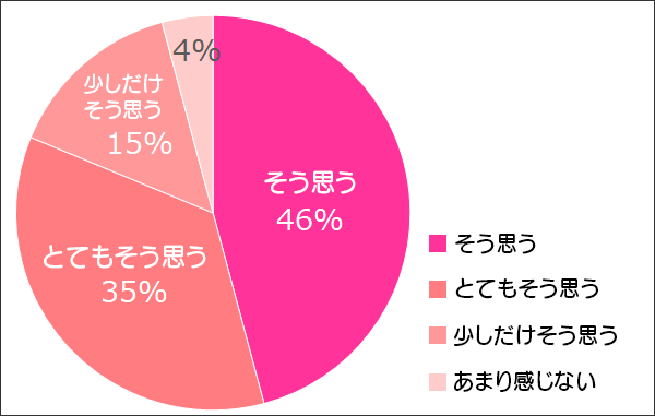 アンケート2