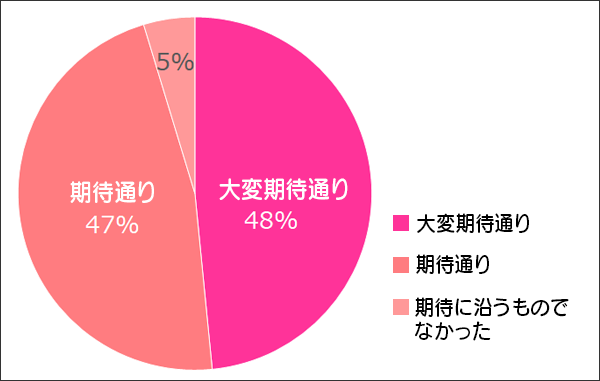 アンケート3
