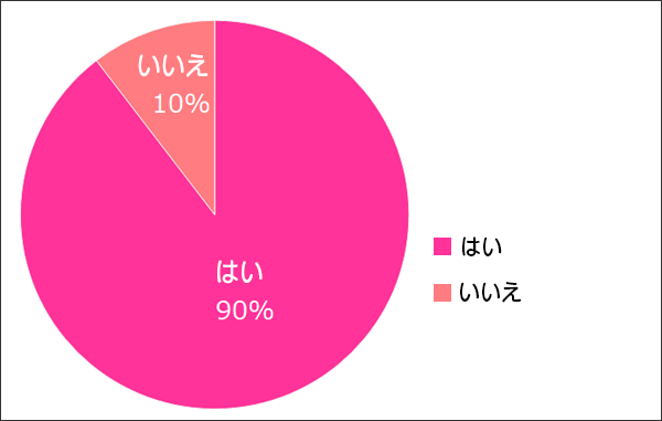 アンケート4